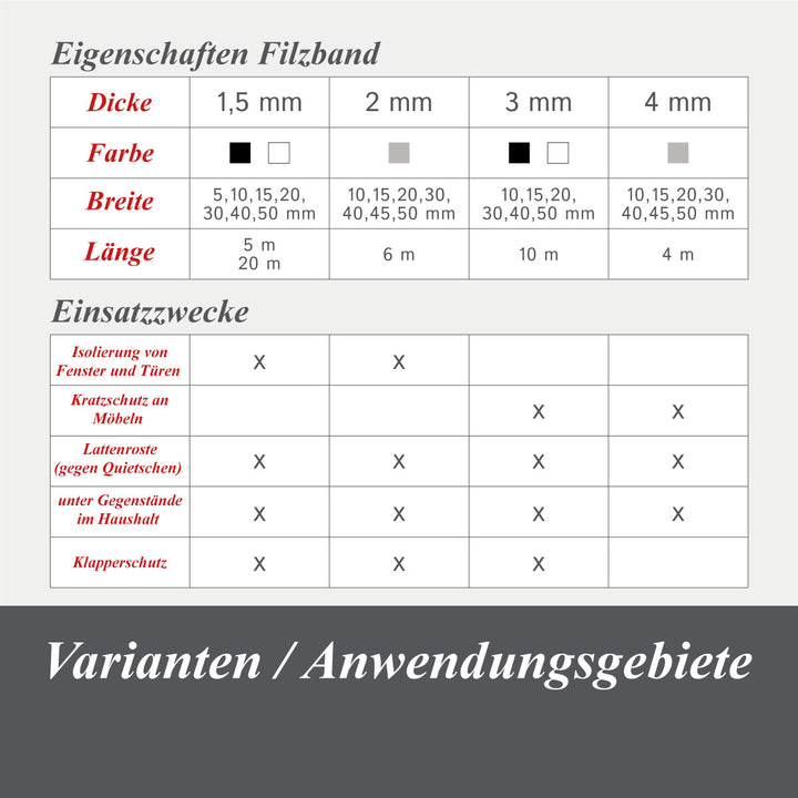 Filzband selbstklebend 2 mm dick, vielseitiger Filzstreifen - Ideal als Dichtungsband für Fenster und Türen oder als Klapperschutz